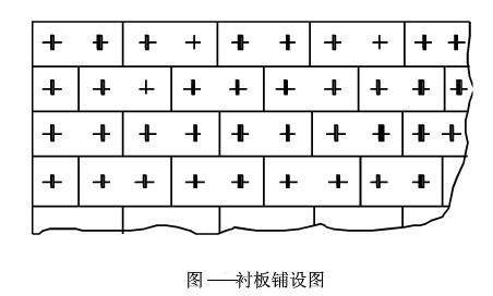 球磨机衬板类型及其铺设固定