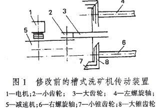 图1.修改前洗矿机的传动装置