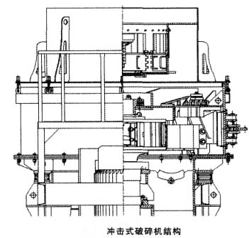 冲击式破碎机结构